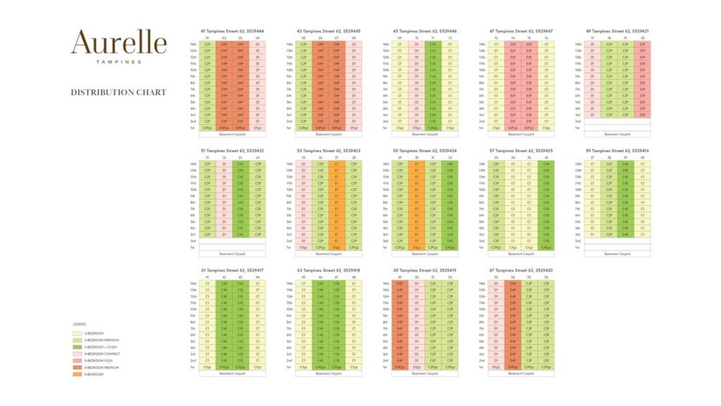 Aurelle-Of-Tampines-Elevation-Chart